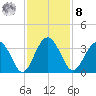 Rt. 170 bridge tide chart for Tuesday, November 8, 2022