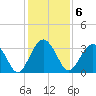 Rt. 170 bridge tide chart for Tuesday, December 6, 2022