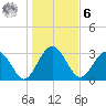 Rt. 170 bridge tide chart for Friday, January 6, 2023