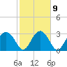 Rt. 170 bridge tide chart for Thursday, February 9, 2023