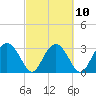 Rt. 170 bridge tide chart for Friday, March 10, 2023