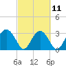 Rt. 170 bridge tide chart for Saturday, March 11, 2023