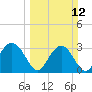 Rt. 170 bridge tide chart for Sunday, March 12, 2023