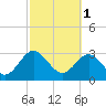 Rt. 170 bridge tide chart for Wednesday, March 1, 2023