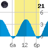 Rt. 170 bridge tide chart for Tuesday, March 21, 2023
