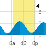 Rt. 170 bridge tide chart for Saturday, March 4, 2023