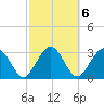 Rt. 170 bridge tide chart for Monday, March 6, 2023