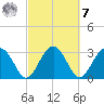 Rt. 170 bridge tide chart for Tuesday, March 7, 2023