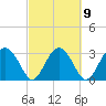 Rt. 170 bridge tide chart for Thursday, March 9, 2023