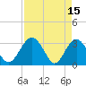 Rt. 170 bridge tide chart for Saturday, April 15, 2023