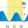 Rt. 170 bridge tide chart for Friday, April 21, 2023