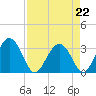 Rt. 170 bridge tide chart for Saturday, April 22, 2023