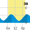 Rt. 170 bridge tide chart for Sunday, April 30, 2023