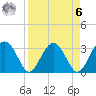 Rt. 170 bridge tide chart for Thursday, April 6, 2023