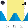 Rt. 170 bridge tide chart for Friday, May 19, 2023