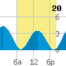 Rt. 170 bridge tide chart for Saturday, May 20, 2023