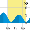 Rt. 170 bridge tide chart for Monday, May 22, 2023
