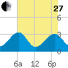 Rt. 170 bridge tide chart for Saturday, May 27, 2023