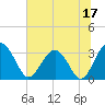 Rt. 170 bridge tide chart for Saturday, June 17, 2023