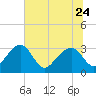 Rt. 170 bridge tide chart for Saturday, June 24, 2023