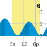 Rt. 170 bridge tide chart for Tuesday, June 6, 2023