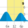 Rt. 170 bridge tide chart for Friday, June 9, 2023