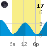 Rt. 170 bridge tide chart for Monday, July 17, 2023