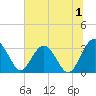 Rt. 170 bridge tide chart for Saturday, July 1, 2023