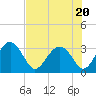Rt. 170 bridge tide chart for Thursday, July 20, 2023