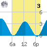 Rt. 170 bridge tide chart for Monday, July 3, 2023
