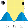 Rt. 170 bridge tide chart for Sunday, July 9, 2023