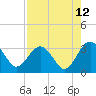 Rt. 170 bridge tide chart for Saturday, August 12, 2023