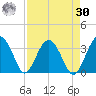 Rt. 170 bridge tide chart for Wednesday, August 30, 2023