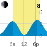 Rt. 170 bridge tide chart for Tuesday, August 8, 2023
