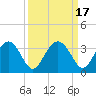 Rt. 170 bridge tide chart for Sunday, September 17, 2023