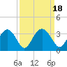 Rt. 170 bridge tide chart for Monday, September 18, 2023