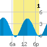Rt. 170 bridge tide chart for Friday, September 1, 2023