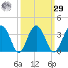 Rt. 170 bridge tide chart for Friday, September 29, 2023
