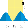 Rt. 170 bridge tide chart for Tuesday, September 5, 2023