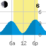 Rt. 170 bridge tide chart for Wednesday, September 6, 2023