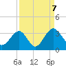 Rt. 170 bridge tide chart for Thursday, September 7, 2023