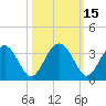 Rt. 170 bridge tide chart for Sunday, October 15, 2023