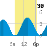 Rt. 170 bridge tide chart for Monday, October 30, 2023