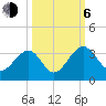 Rt. 170 bridge tide chart for Friday, October 6, 2023