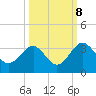 Rt. 170 bridge tide chart for Sunday, October 8, 2023