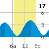 Rt. 170 bridge tide chart for Friday, November 17, 2023