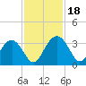 Rt. 170 bridge tide chart for Saturday, November 18, 2023