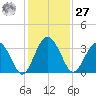 Rt. 170 bridge tide chart for Monday, November 27, 2023
