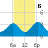 Rt. 170 bridge tide chart for Monday, November 6, 2023