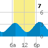 Rt. 170 bridge tide chart for Tuesday, November 7, 2023
